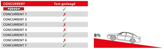 graph2glob-nl