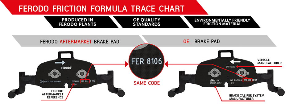 find-the-oe-brake-pad