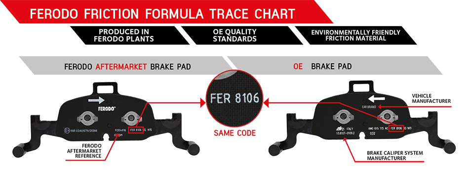 find-the-oe-brake-pad