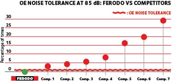ferodo-support-comptest-n2-graphic2-2016 ferodo-support-comptest-n2-graphic2-2016
