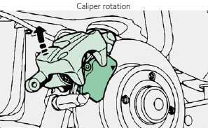 caliper rotation