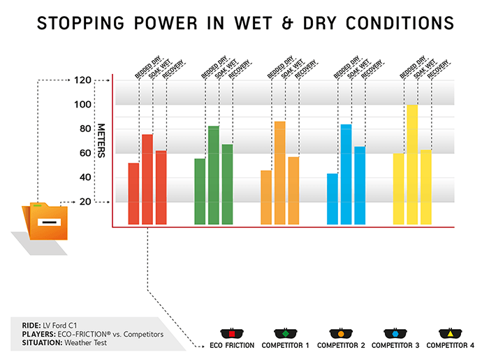stopping-power-wet-dry