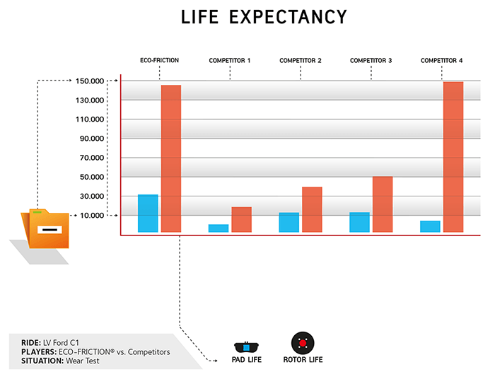 lifespan