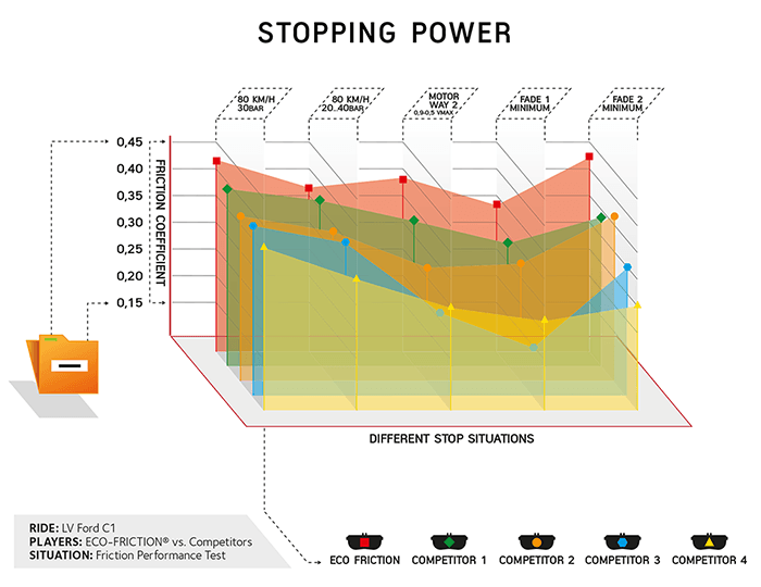 stopping-power