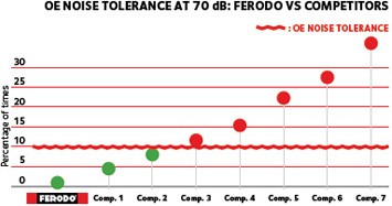 ferodo-support-comptest-n2-graphic-2016