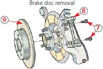 brake disc removal