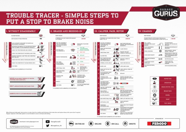 garage-gurus-trouble-tracer-steps-to-stop-brake-noise