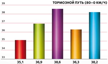 Metres Ahead Of The Competition-RU2