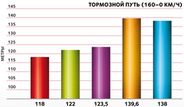 Metres Ahead Of The Competition-RU1