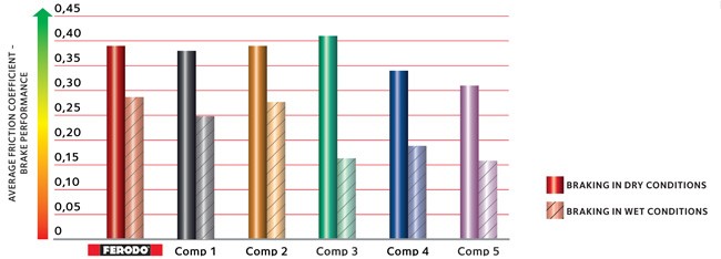 ferodo-support-comptest-n5-graphic-2016