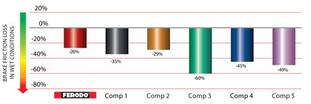 ferodo-support-comptest-n5-graphic2-2016