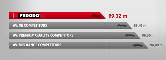 ferodo-support-comptest-n6-graphic-2016 ferodo-support-comptest-n6-graphic-2016