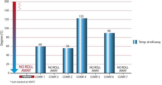 ferodo-support-comptest-n7-graphic-2016
