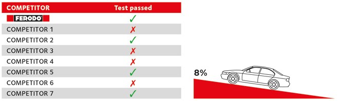 ferodo-support-comptest-n7-graphic2-2016