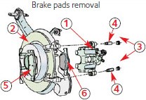 brake pads removal