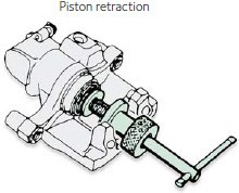 Piston retraction